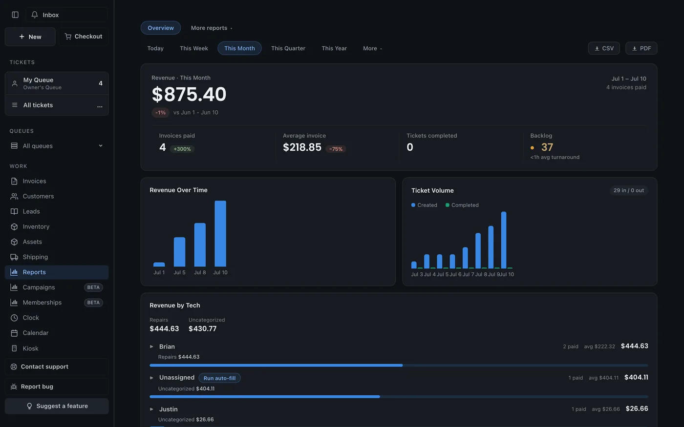 BenchKey reports dashboard with revenue charts, ticket counts, and top items